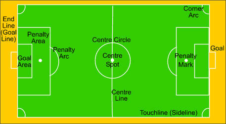 soccerfield